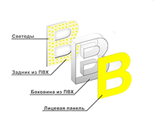 Конструкция букв со светодиодной подсветкой
